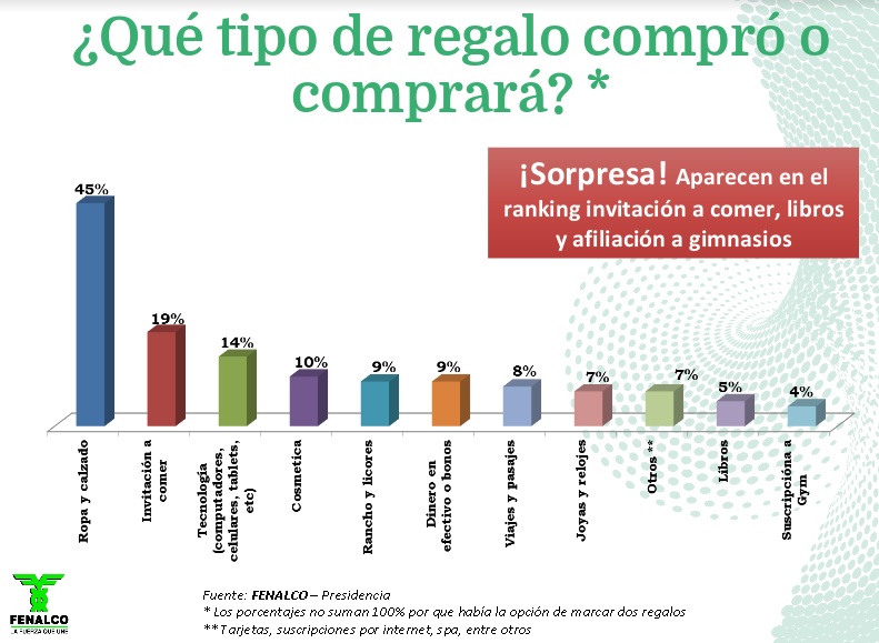ENCUESTA DÍA DEL PADRE 2017 - FENALCO BOLÍVAR