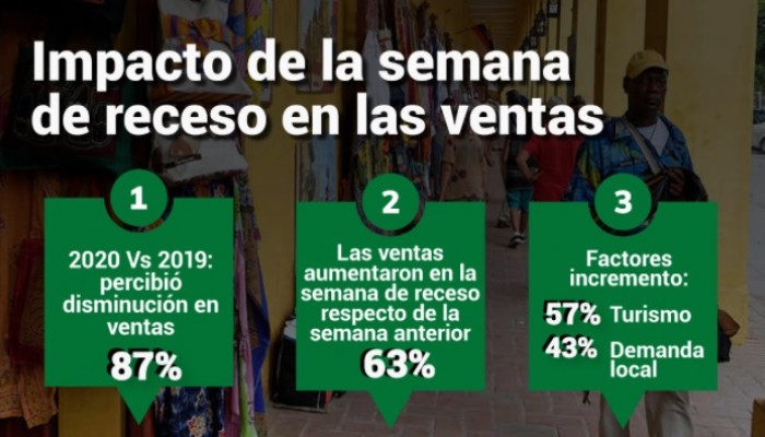 semana de receso ventas del comercio Cartagena.
